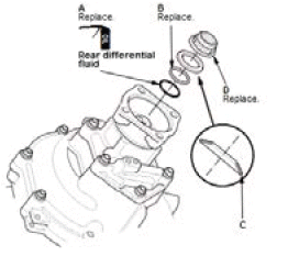 Differential - Testing & Troubleshooting